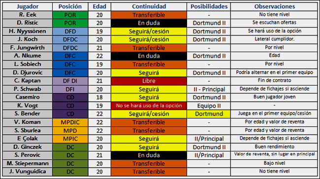 Anlisisreserva.png