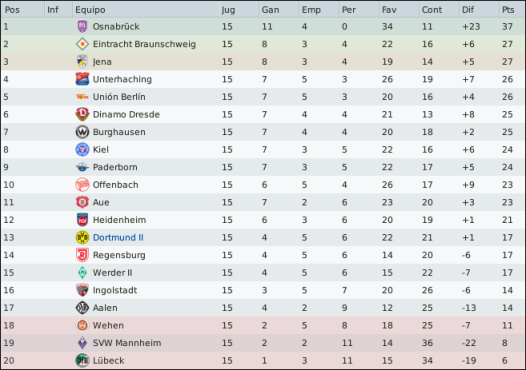 3Fuball-Liga.png