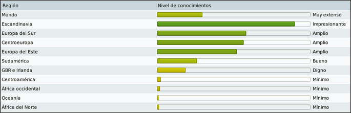 Conocimientoojeoregiones.png