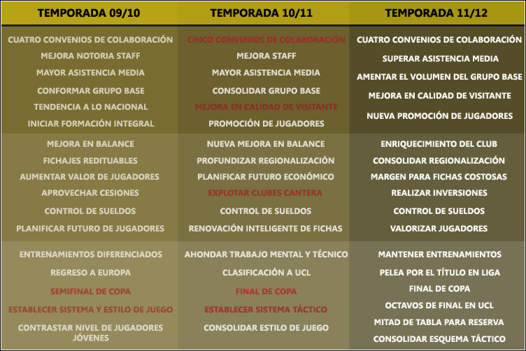 Estadodelpryectocomparaciondeobjdetemp.png