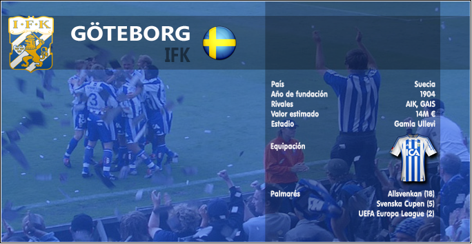 PreviaGteborg.png