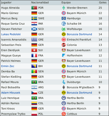 Goleadores_zps0efb4dfb.png