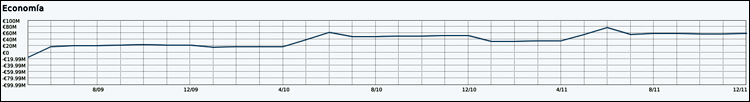 Graficabalance.png