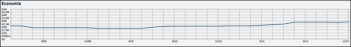 Graficasueldos.png