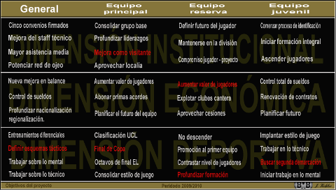Objetivosdetemporada-2.png