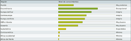 Conocmimentosgrales.png