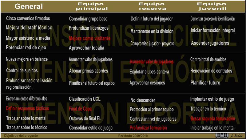 Objetivosdetemporada-2.png