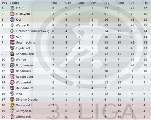 Posiciones3Liga.png