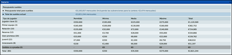 Salariosactuales.png