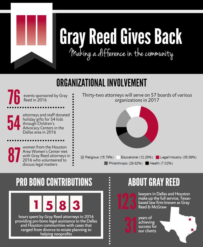 Gray Reed Gives Back Gray Reed & McGraw LLP