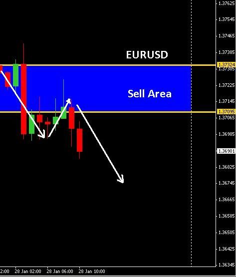 forex watchers today analysis