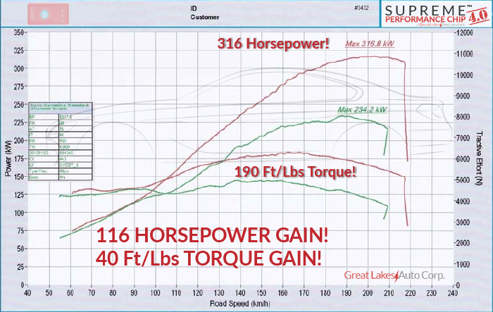 Fits 2004-2020 Nissan Titan Power Tuner Programmer Performance Tuning Chip