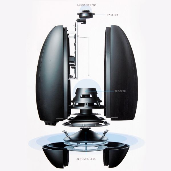 Samsung R7 7500 - Wireless Audio - Black - Omni directional 360 Sound ...